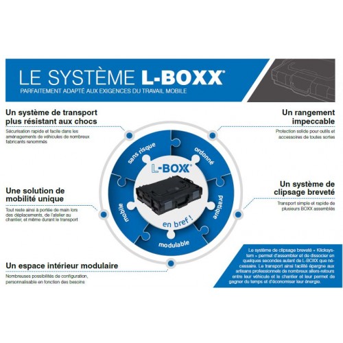 Le système l-Boxx