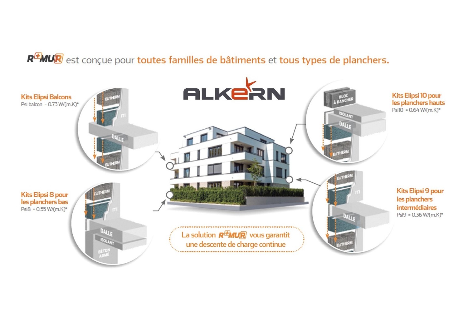 Avec R+MuR, Alkern lance une solution de paroi complète, économique et bas carbone