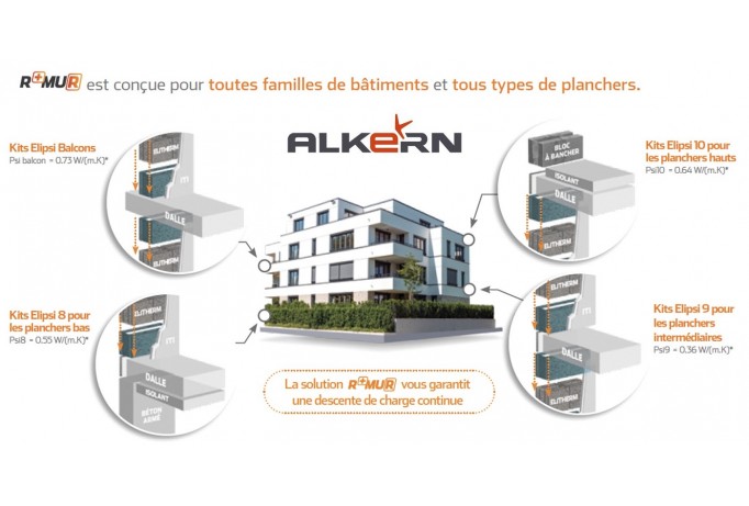 Avec R+MuR, Alkern lance une solution de paroi complète, économique et bas carbone